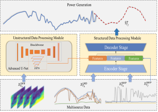 深度學(xué)習(xí)技術(shù)與多源異構(gòu)數(shù)據(jù)結(jié)合研究獲進展
